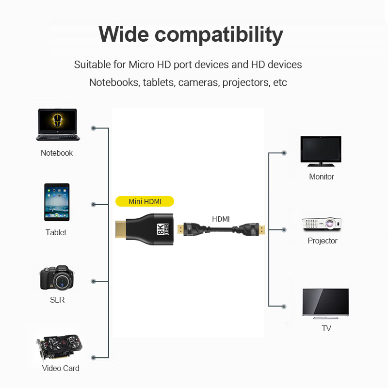 Adaptador Compatible con HDMI, - Home Cinema Projector 4K reseña y precio